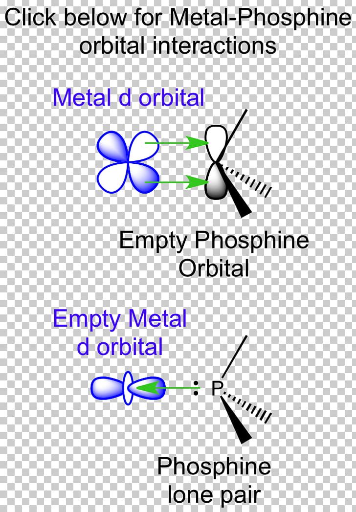 Metal Phosphine Complex Molecular Orbital Atomic Orbital PNG, Clipart, Angle, Area, Blue, Chemical Bond, Circle Free PNG Download