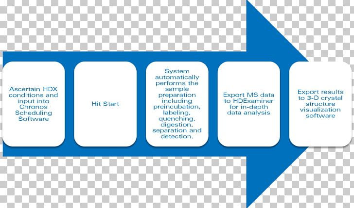 Workflow Organization Flowchart Spectroscopy Wiring Diagram PNG, Clipart, Analytical Chemistry, Angle, Flowchart, Line, Logo Free PNG Download