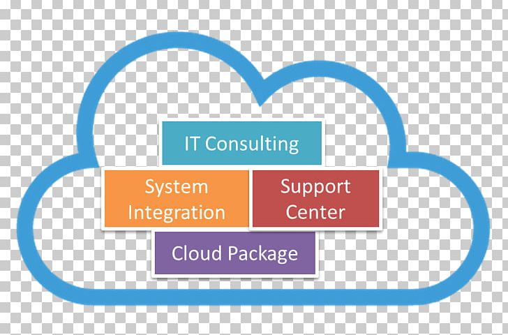 Information Technology Consulting Organization Puppet Management Consulting PNG, Clipart, Area, Beratung, Brand, Business, Communication Free PNG Download