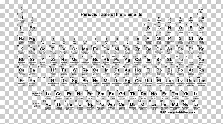 Periodic Table Chemistry Chemical Element Worksheet PNG, Clipart, Angle, Area, Atom, Atomic Mass, Atomic Number Free PNG Download