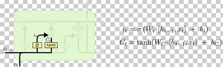 Recurrent Neural Network Long Short-term Memory Activation Function Deep Learning Artificial Neural Network PNG, Clipart, Activation Function, Angle, Area, Artificial Intelligence, Artificial Neural Network Free PNG Download