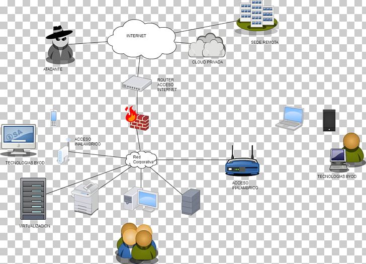 Computer Network Diagram Esquema Conceptual Wide Area Network Local Area Network PNG, Clipart, Angle, Cisco Systems, Communication, Computer Network, Computer Security Free PNG Download
