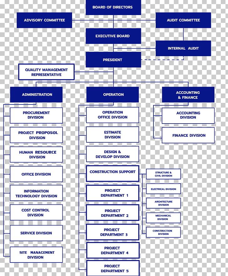 Paper Web Page Document Organization Font PNG, Clipart, Area, Brand, Diagram, Document, Internet Free PNG Download