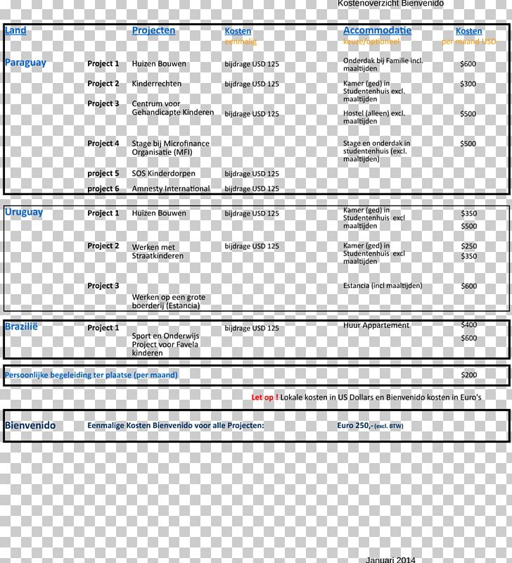 Web Page Screenshot Computer Program Line PNG, Clipart, Area, Brand, Computer, Computer Program, Diagram Free PNG Download