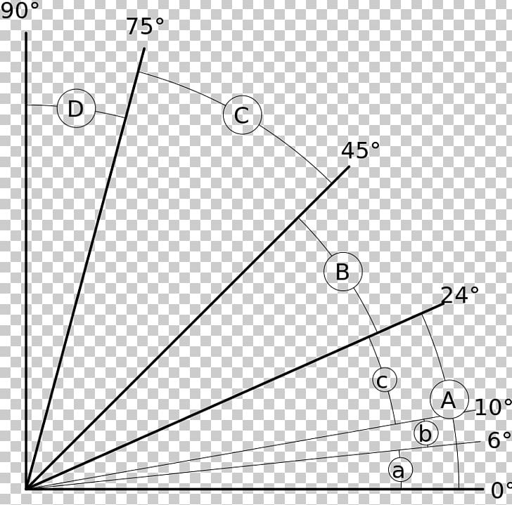 Angle Stairs Grade Degree Handrail PNG, Clipart, Angle, Architectural Engineering, Area, Black And White, Circle Free PNG Download