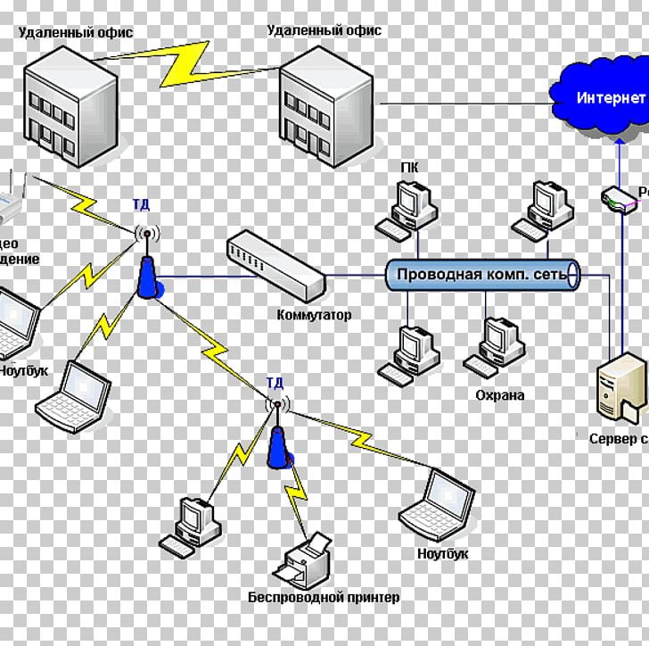 Computer Network Network Topology Local Area Network Star Network Wireless Network PNG, Clipart, Angle, Computer, Computer Network, Internet, Local Area Network Free PNG Download