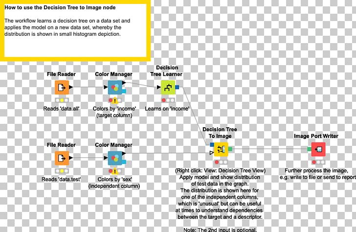 Decision Tree Learning Gradient Boosting KNIME PNG, Clipart, Area, Artificial Neural Network, Boosting, Brand, Computer Program Free PNG Download