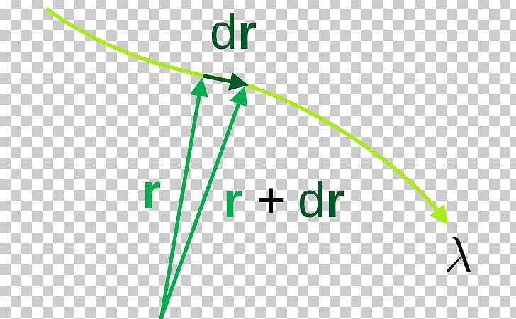 Line Element Geodesic Mathematics Of General Relativity Curvature PNG, Clipart, Angle, Area, Brand, Circle, Curvature Free PNG Download