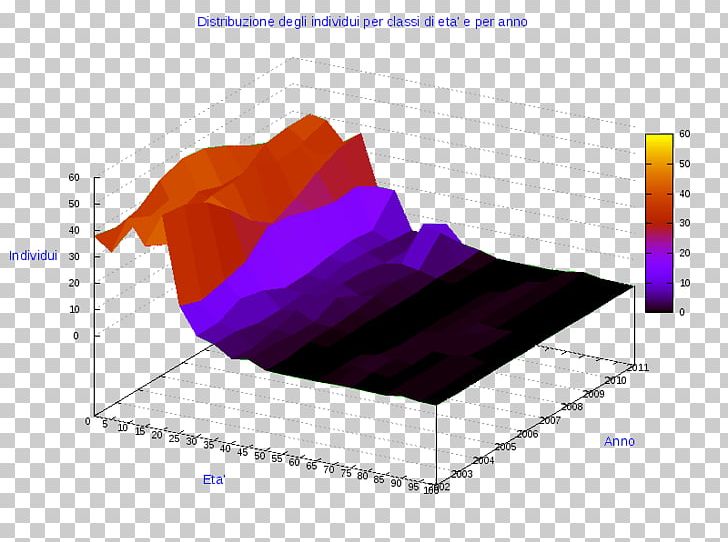 Ollolai Lei Pie Chart Angle Diagram PNG, Clipart, Angle, Anychart, Business, Chart, Circle Free PNG Download