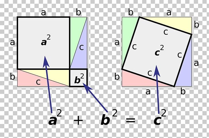 Euclid's Elements Pythagorean Theorem Mathematics Mathematical Proof PNG, Clipart, Angle, Area, Circle, Converse, Diagram Free PNG Download