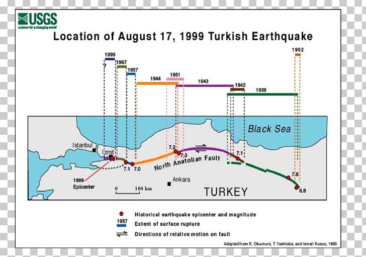 1999 İzmit Earthquake North Anatolian Fault 1906 San Francisco Earthquake Seismic Gap PNG, Clipart, 1906 San Francisco Earthquake, Angle, Area, Diagram, Earthquake Free PNG Download