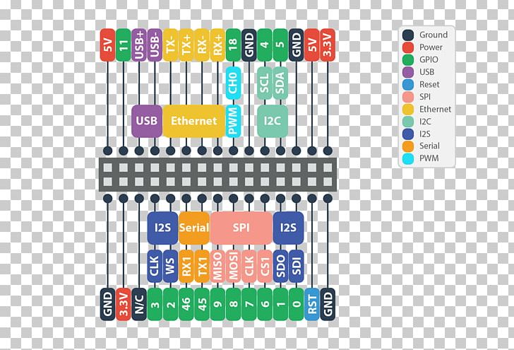 Omega2 Arduino Uno Microcontroller Dock PNG, Clipart, Arduino, Arduino Uno, Area, Atmel, Brand Free PNG Download