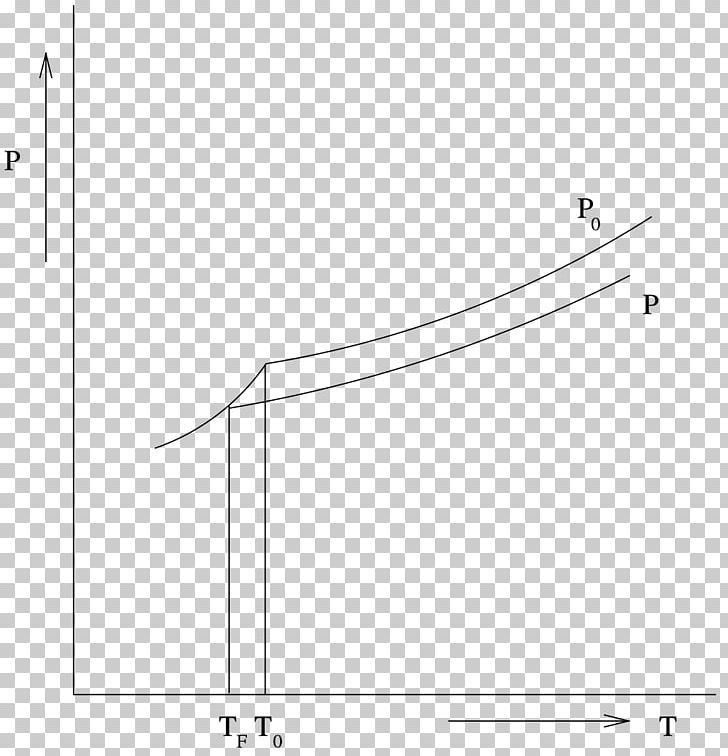 Freezing-point Depression Melting Point Angle PNG, Clipart, Angle, Area, Boiling, Circle, Diagram Free PNG Download