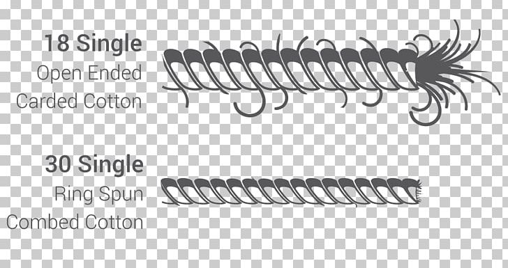 Yarn Spinning Combing Carding Cotton PNG, Clipart, Angle, Black And White, Brand, Calligraphy, Carding Free PNG Download