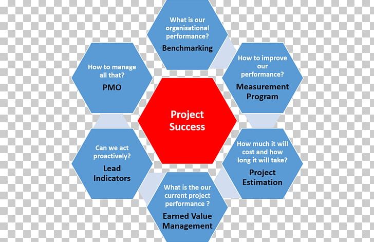 ISO 9000 Certification International Organization For Standardization Business Process Quality Management PNG, Clipart, Business, Business Process, Con, Diagram, Iso 9000 Free PNG Download
