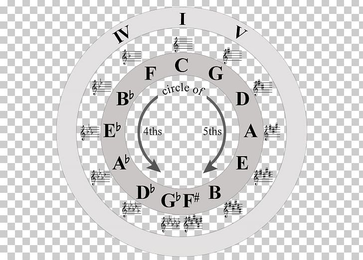 Brand Circle Technology PNG, Clipart, Angle, Brand, Circle, Education Science, Music Circle Free PNG Download