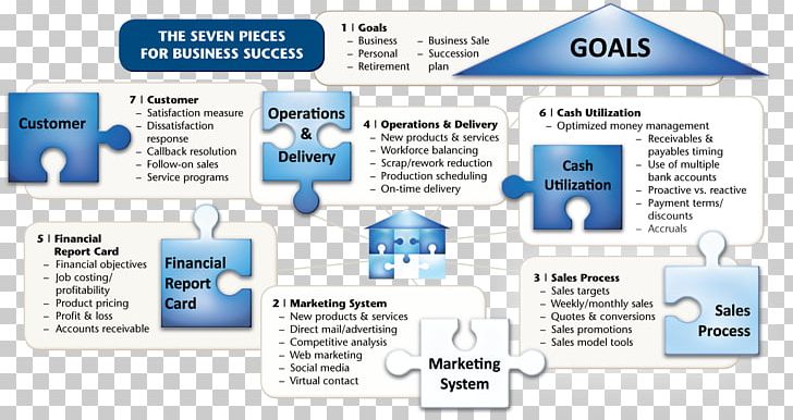 Business Organization Service Money PNG, Clipart, Advertising, Area, Brand, Business, Communication Free PNG Download