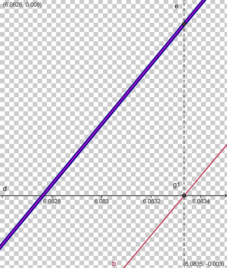 Line Angle Point Font PNG, Clipart, Angle, Area, Art, Line, Line Arc Free PNG Download