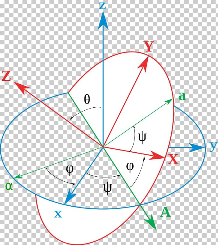 Conversion Between Quaternions And Euler Angles Rotation Orientation PNG, Clipart,  Free PNG Download