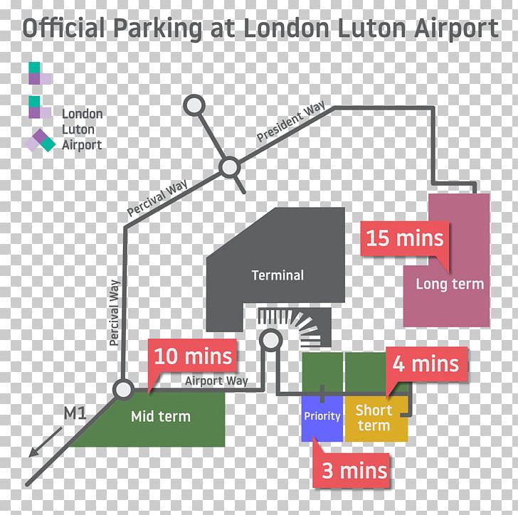 London Luton Airport Long Term Parking London Stansted Airport Gatwick Airport Hotel PNG, Clipart, Adress, Airport, Airport Terminal, Airport Way, Angle Free PNG Download