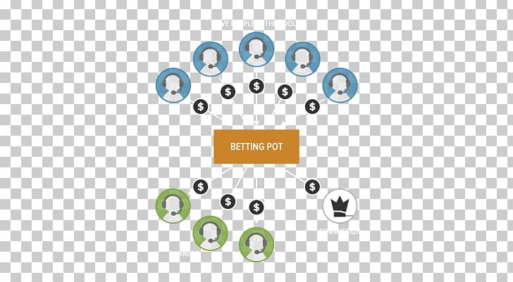 Sports Betting Parimutuel Betting Money Gambling Statistical Association Football Predictions PNG, Clipart, Angle, Brand, Circle, Crank, Diagram Free PNG Download