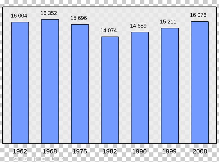 Population Demography Angoulême Bois Les Pierres Wikipedia PNG, Clipart, 2002, Angle, Area, Blue, Brand Free PNG Download