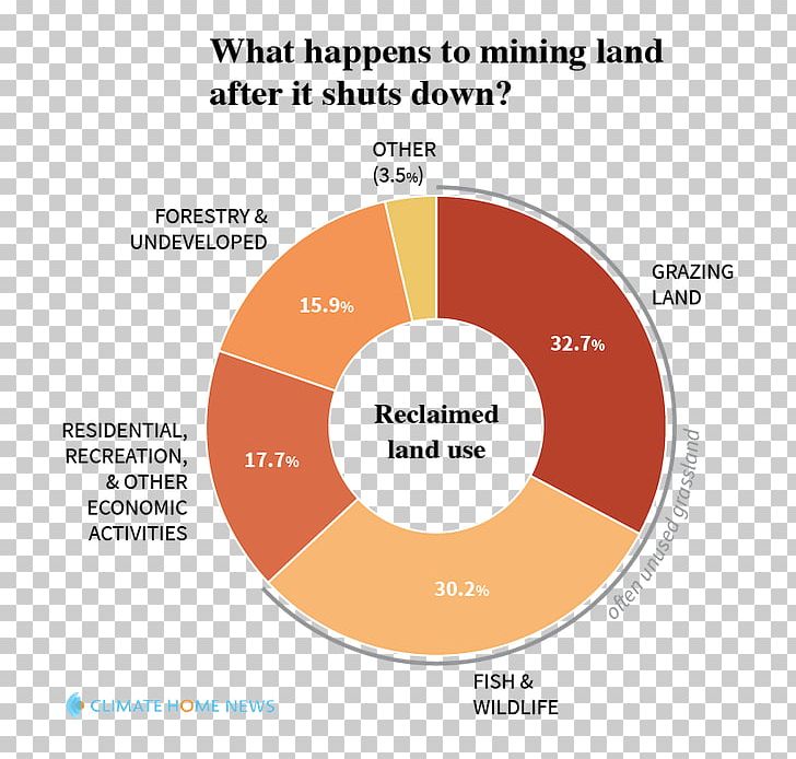 Coal Mining Mine Reclamation United States PNG, Clipart, Area, Brand, Coal, Coal Mining, Cost Free PNG Download