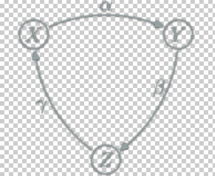 Graph Of A Function Category Theory Natural Transformation PNG, Clipart, Black And White, Bracelet, Category, Category Theory, Concatenation Free PNG Download