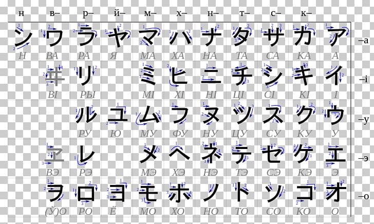 Katakana Japanese Writing System Hiragana Syllabary PNG, Clipart, Alphabet, Angle, Area, Calligraphy, Chinese Characters Free PNG Download