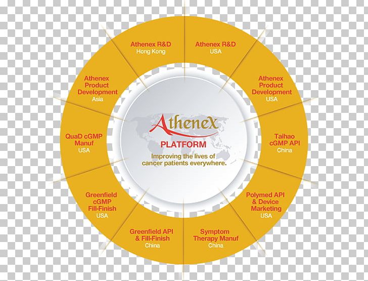 Compact Disc Product Design Brand PNG, Clipart, Brand, Circle, Compact Disc, Diagram, Label Free PNG Download
