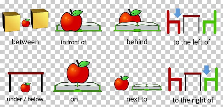 Preposition And Postposition English Grammar Spanish Prepositions Wikimedia Commons PNG, Clipart, Apple, Area, Brand, Diagram, Diet Food Free PNG Download