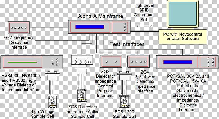 Dielectric Spectroscopy Analyser Electrical Impedance Test Light Potentiostat PNG, Clipart, Analyser, Area, Diagram, Dielectric, Dielectric Spectroscopy Free PNG Download