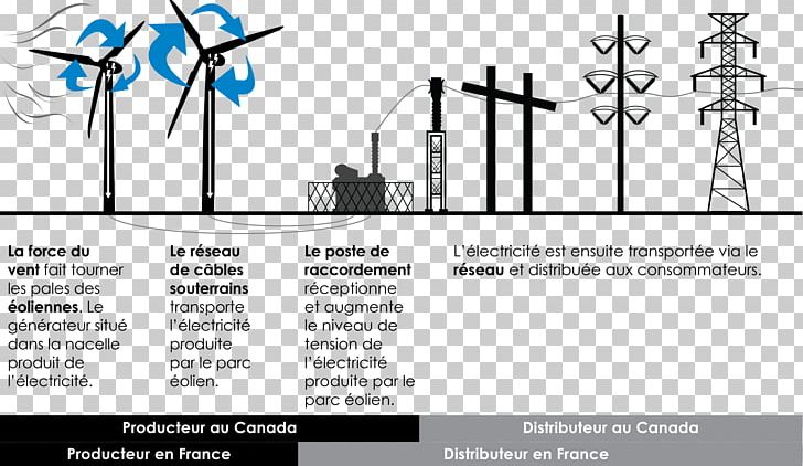Wind Farm Wind Turbine Electricity Boralex Seigneurie De La Côte-de-Beaupré PNG, Clipart,  Free PNG Download