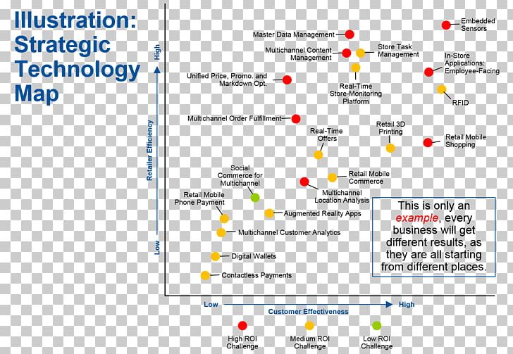 Strategy Map Gartner Technology Strategy PNG, Clipart, Area, Balanced Scorecard, Brand, Computer Program, Diagram Free PNG Download