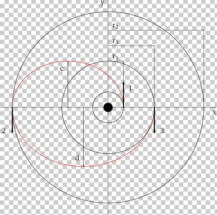 Drawing Circle Point PNG, Clipart, Angle, Area, Circle, Circular, Diagram Free PNG Download