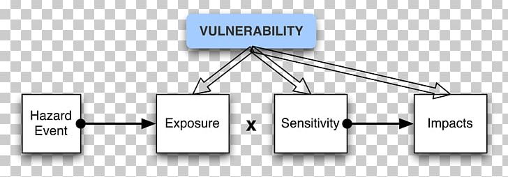 Transport Layer Security Wikipedia Information Vulnerability PNG, Clipart, Angle, Area, Assessment, Brand, Diagram Free PNG Download