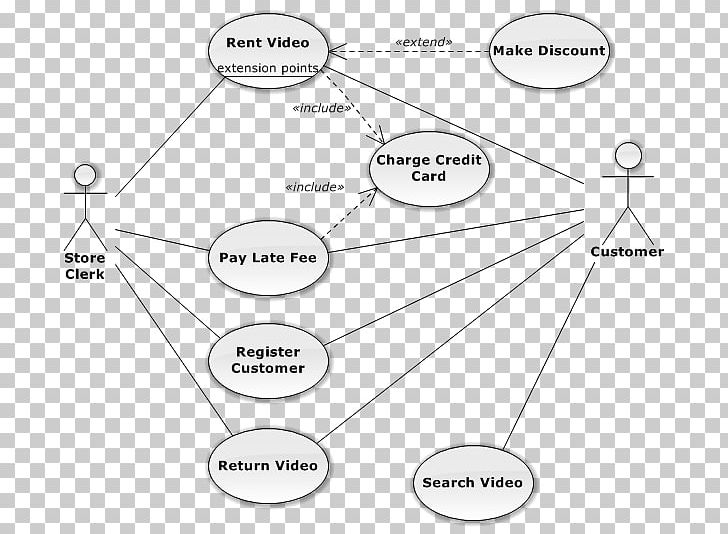 Use Case Diagram Association Unified Modeling Language PNG, Clipart, Activity Diagram, Angle, Area, Association, Black And White Free PNG Download