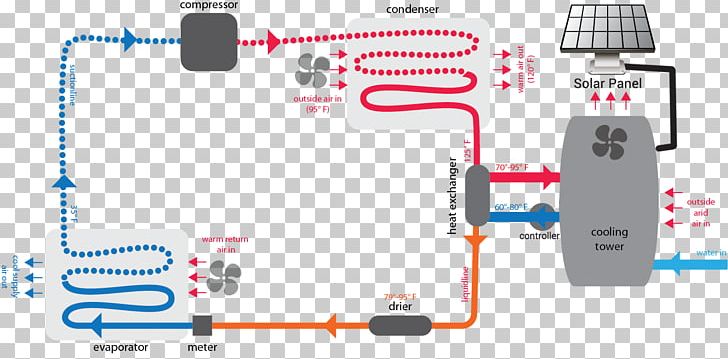 Furnace Solar Air Conditioning HVAC Energy PNG, Clipart, Airconditioner, Area, Brand, Central Heating, Communication Free PNG Download