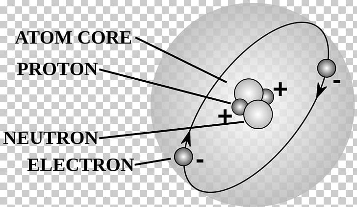 Atomic Theory Wiring Diagram Proton PNG, Clipart, Angle, Area, Atom, Atomic Nucleus, Atomic Number Free PNG Download