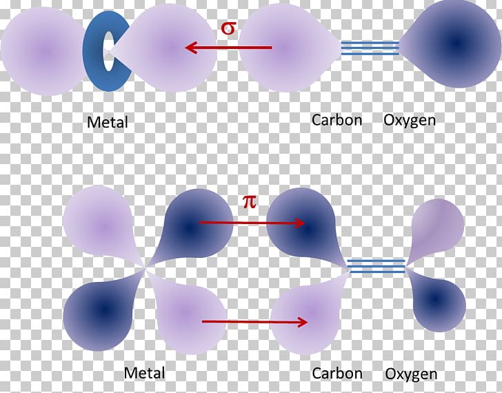 HOMO/LUMO Seaborgium Atomic Orbital Metal Carbonyl Chromium PNG, Clipart, Angle, Atomic Orbital, Carbon Monoxide, Chemical Element, Chemistry Free PNG Download