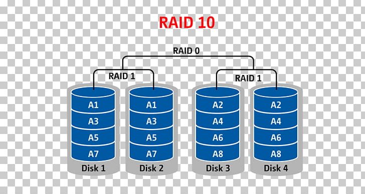 RAID Data Recovery Hard Drives Degraded Mode PNG, Clipart, Brand, Computer Servers, Cylinder, Data, Data Recovery Free PNG Download