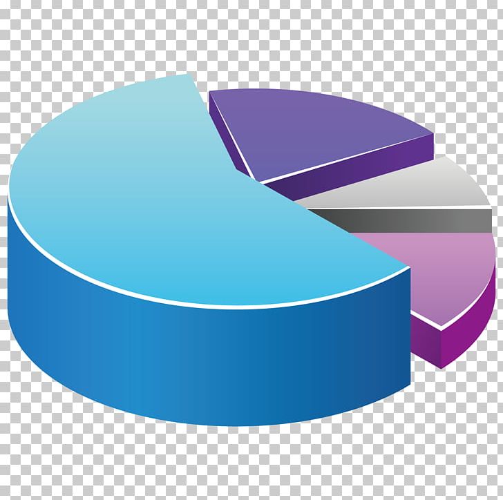Pie Chart Euclidean Diagram PNG, Clipart, Angle, Blue, Brand, Chart, Column Free PNG Download