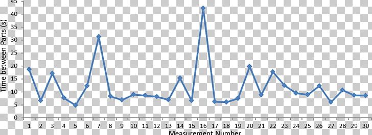 Graph Of A Function Chart Number Measurement Plot PNG, Clipart, Angle, Area, Average, Blue, Brand Free PNG Download