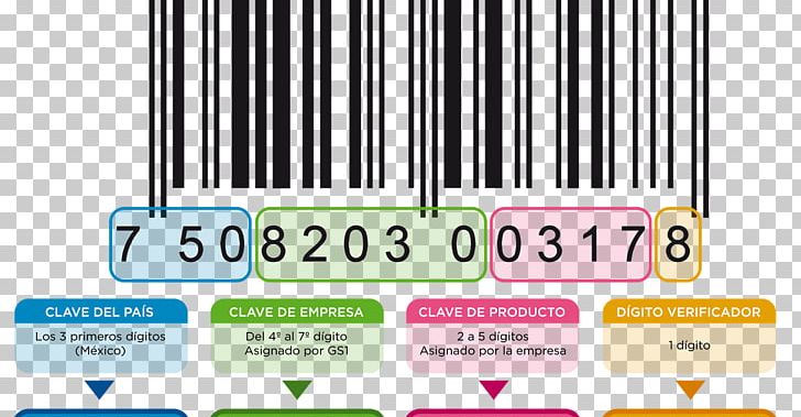Mexico Barcode GS1 Código International Article Number PNG, Clipart, Area, Barcode, Brand, Business, Code Free PNG Download