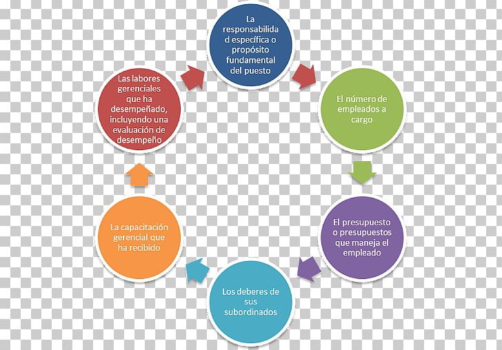 Pharmaceutical Drug Project Management Plan PNG, Clipart, Addiction, Awareness, Brand, Business, Circle Free PNG Download