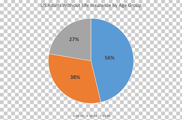 Whole Life Insurance Term Life Insurance Universal Life Insurance PNG, Clipart, Angle, Area, Brand, Business, Cash Value Free PNG Download