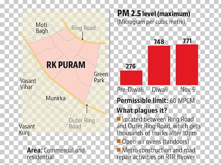 Munirka Flyover Pollution Smog Indore PNG, Clipart, Angle, Area, Brand, Com, Delhi Free PNG Download