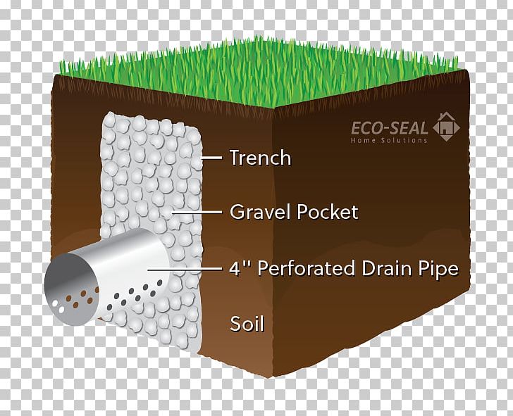 French Drain Drainage Trench Drain Gutters Basement PNG, Clipart, Angle, Basement, Building, Ceramic, Diagram Free PNG Download