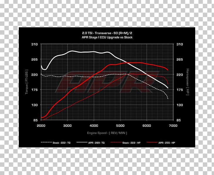 Audi TT Audi RS 3 Audi A4 Exhaust System Audi S4 PNG, Clipart, Angle, Annual Percentage Rate, Area, Audi, Audi A4 Free PNG Download