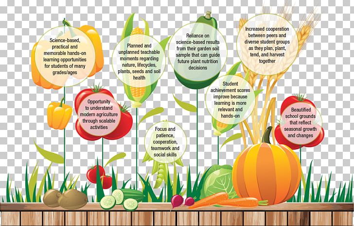 Gardening Education Learning School PNG, Clipart, Back Garden, Color Garden, Commodity, Education, Educational Technology Free PNG Download